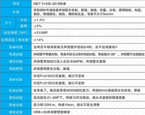 博兴螺旋式声测管现货性能特点
